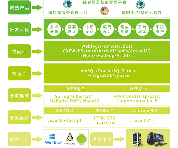 used ball mill,used crusher,NE elevator,old ball mill