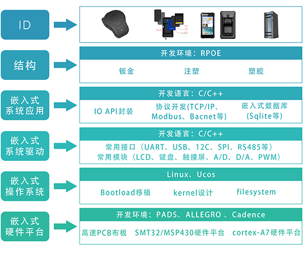 used ball mill,used crusher,NE elevator,old ball mill