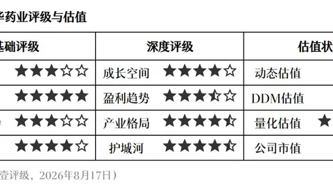 翱捷科技芯片出货量登顶全球，立博体育下载，，双版图加速，上半年盈利转折引关注，盈利质量待考